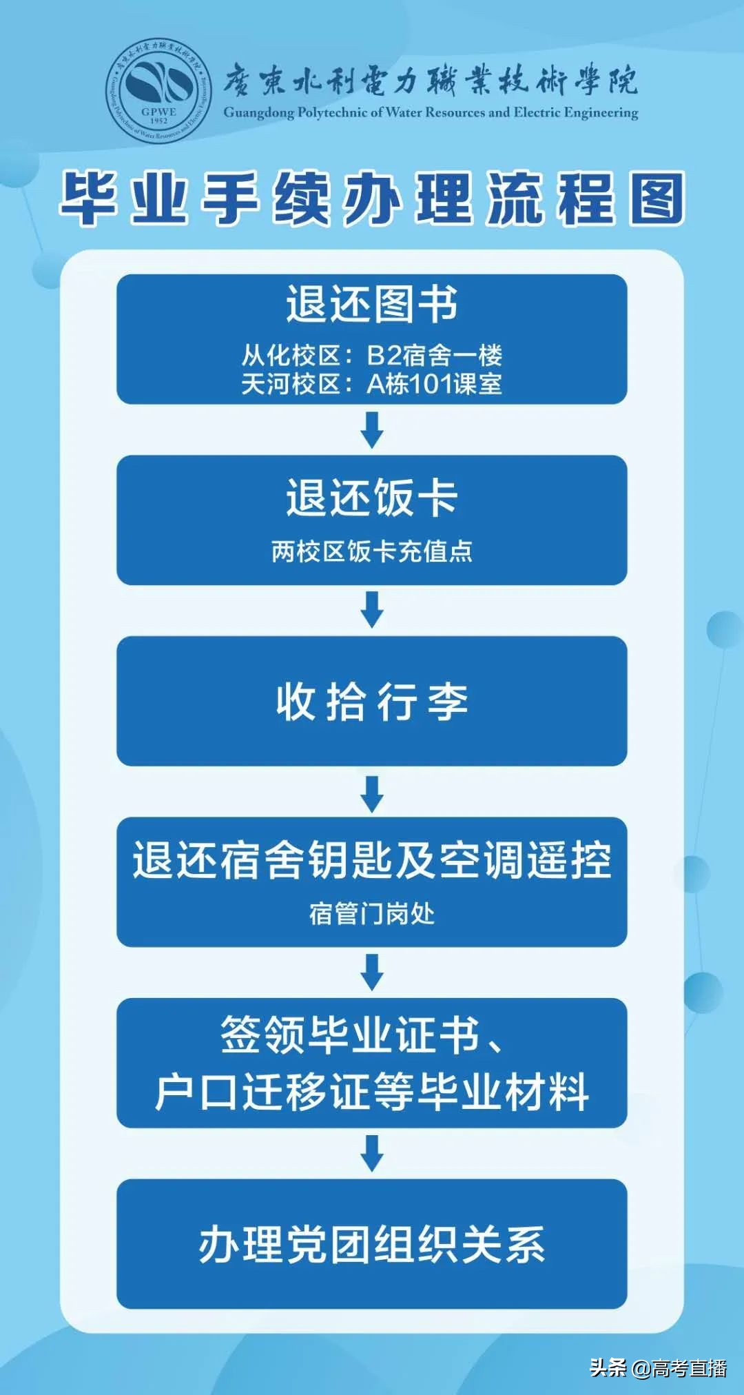 又1校学费不退，广海等42校退费情况分布