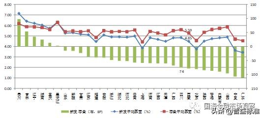 成都城投集团资产负债率,成都市政府地方城投债