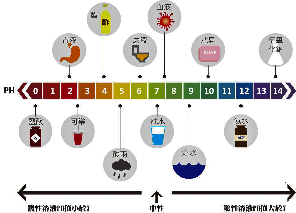 常被误导用于痛风和高尿酸治疗的一种药