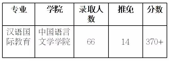 这所“超难考”的大学，难度堪比上清华北大，考上就是铁饭碗