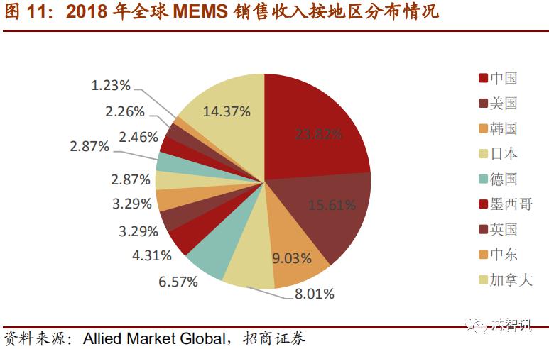 上市首日暴涨医药股,上市首日涨幅最高纪录