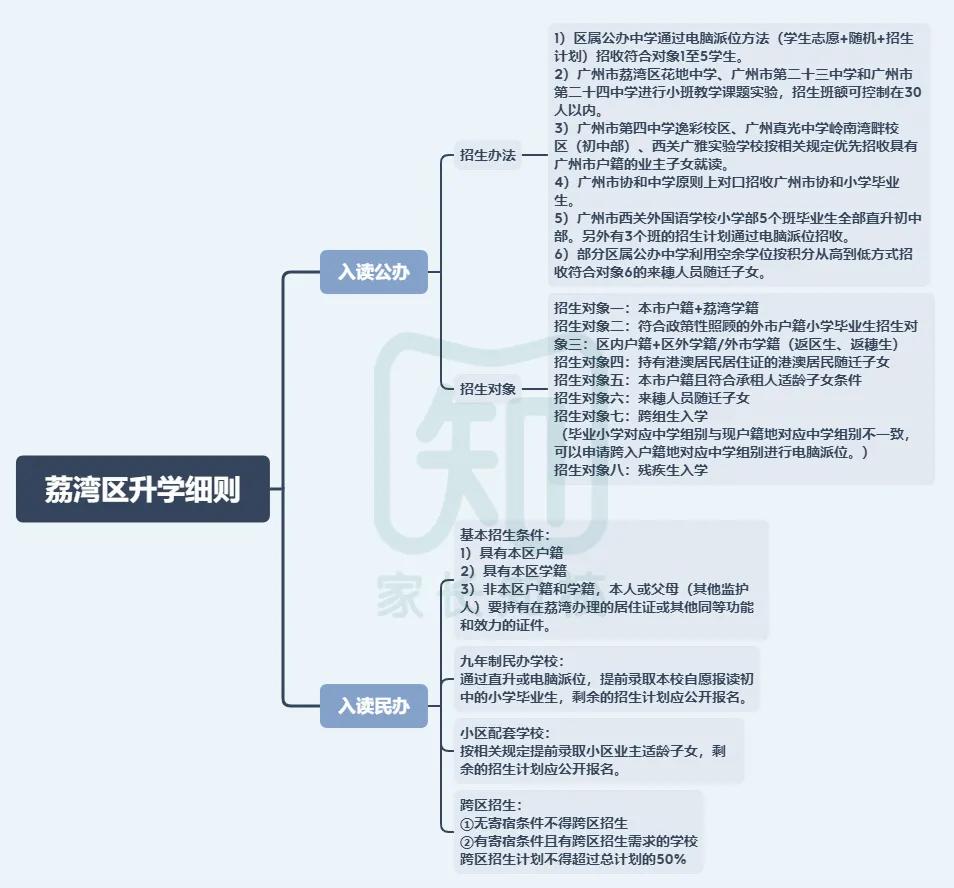 2022年荔湾区小升初派位中签率,荔湾区小升初公办摇号概率