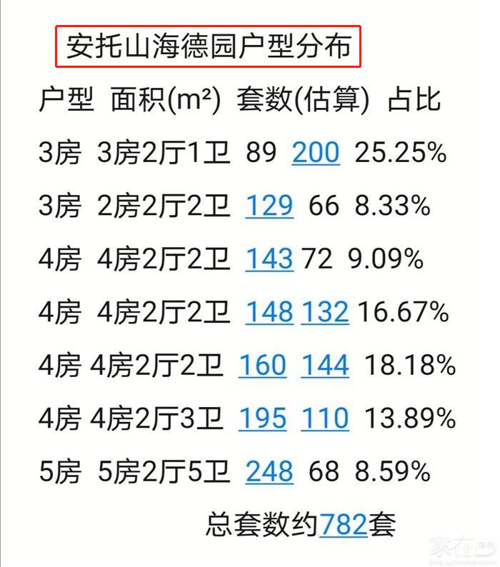 福田名校学区房最新价格一览,2023下半年福田新楼盘