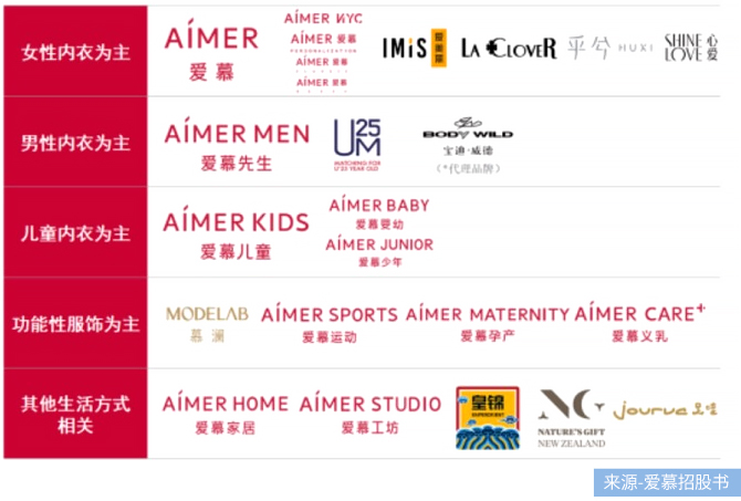 爱慕内衣十大品牌,内衣第一股