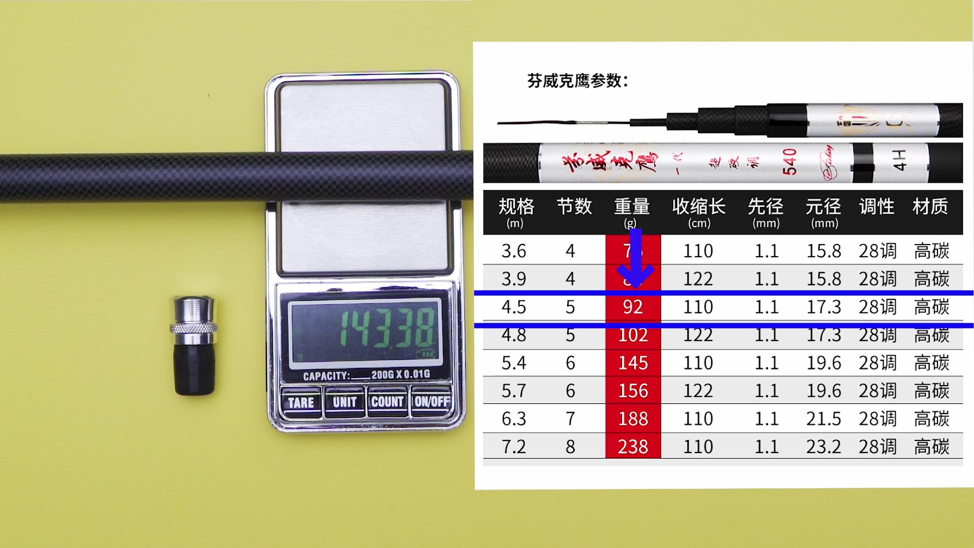 钓友公认最好看的鱼竿,钓友公认十款最好鱼竿推荐