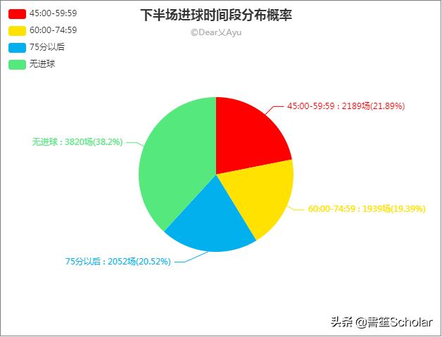 数据分析球赛,数据对足球比赛的分析