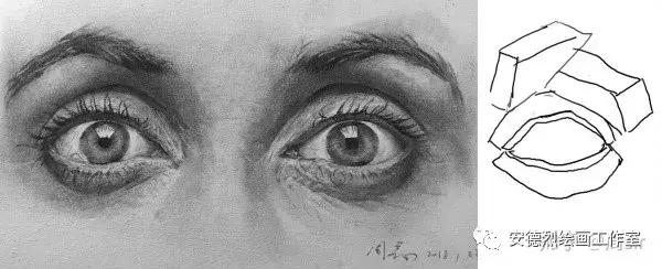 周sir干货|最详细的眼睛教程，麻烦认真看完