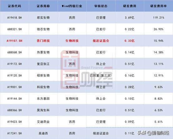 普门科技招股书解读：主打治疗康复和体外诊断，研发投入高
