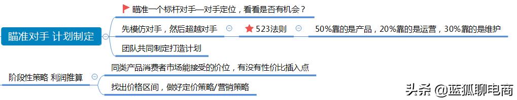 当业绩不好时该怎么做,当销售额不好时我该怎么做