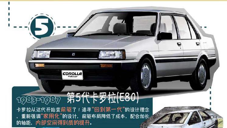 最好的一代卡罗拉究竟有多好,经过21年的沉淀