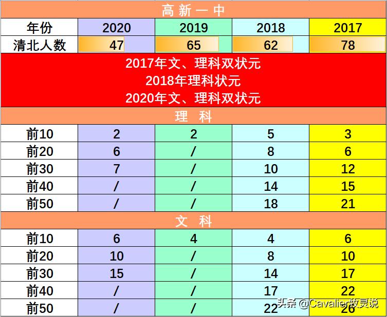 为什么西安高新一中这么厉害,高新一中为什么难进呢