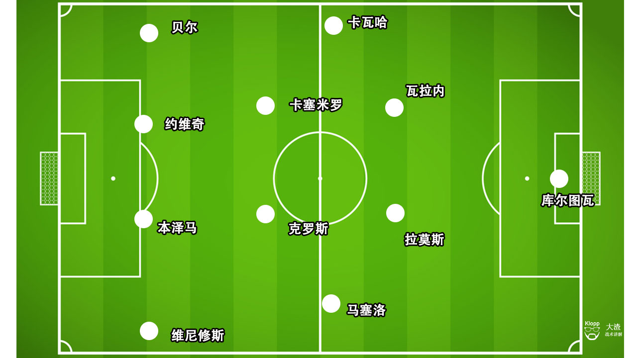 复盘皇马进球技巧,复盘皇马比赛完整版