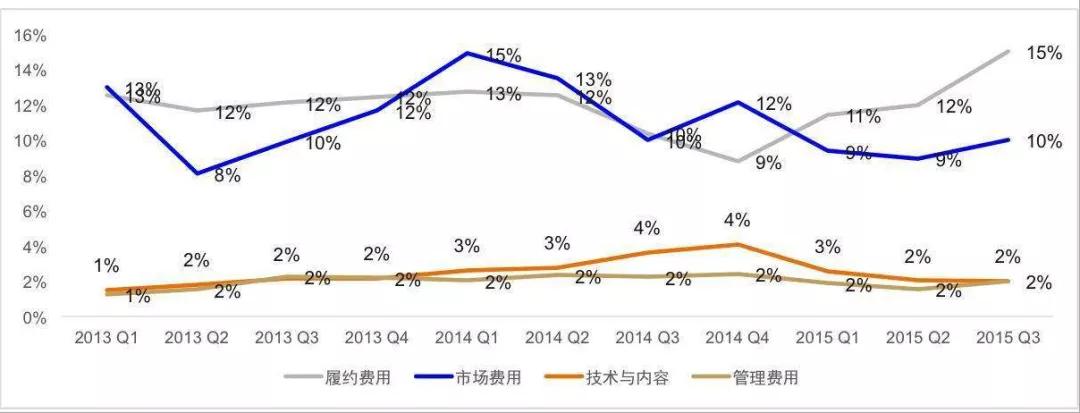 聚美优品陈欧和王思聪,王思聪陈欧为什么救聚美优品