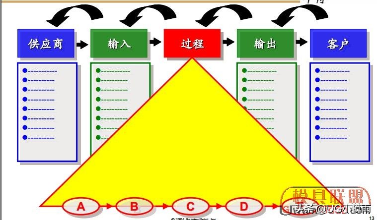 免费的流程图绘制软件,绘制流程图最重要的步骤