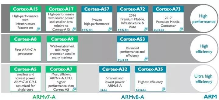 科普：ARM到底是一家什么样的公司？