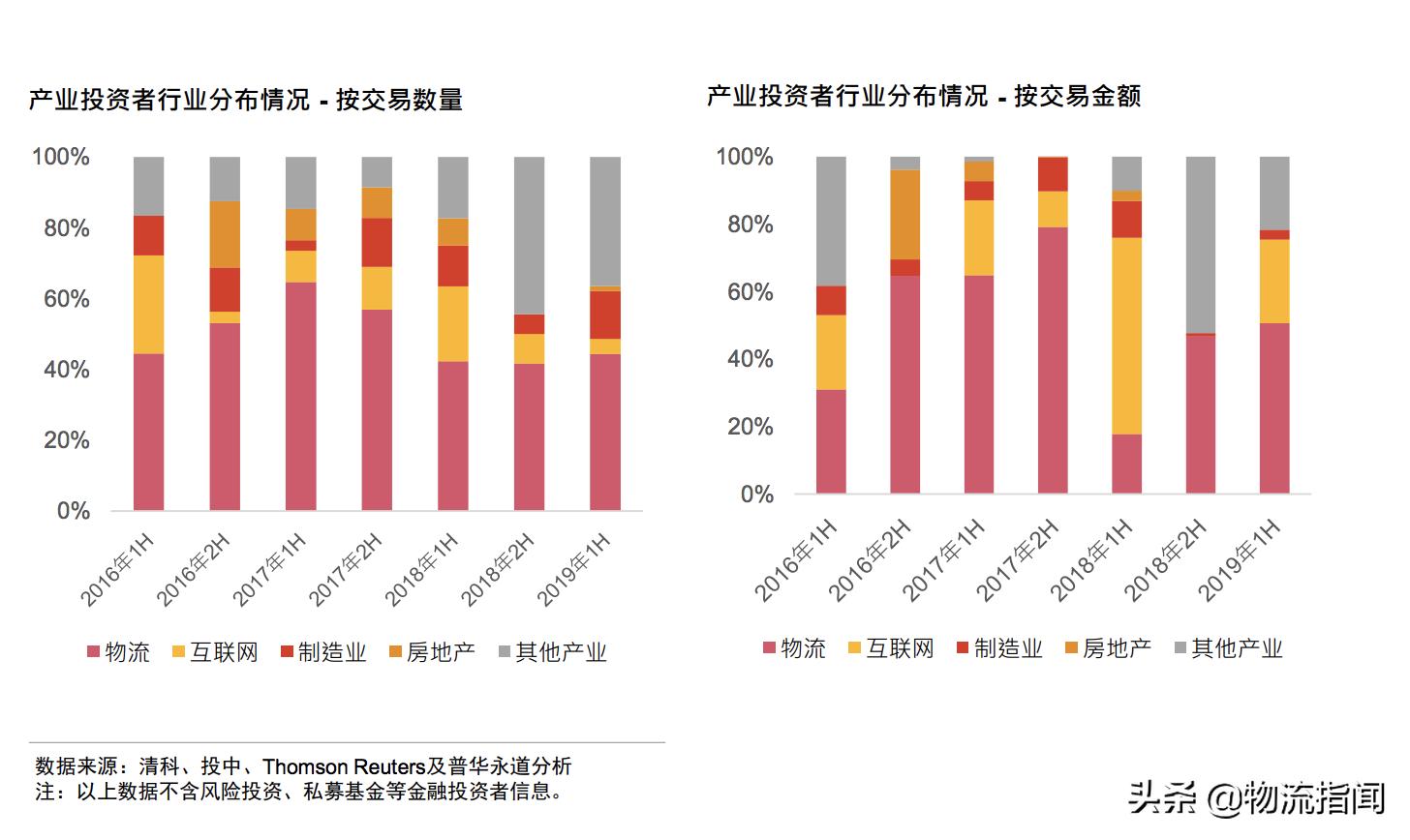 普华永道：中国物流行业并购活动回顾及趋势展望（建议收藏）