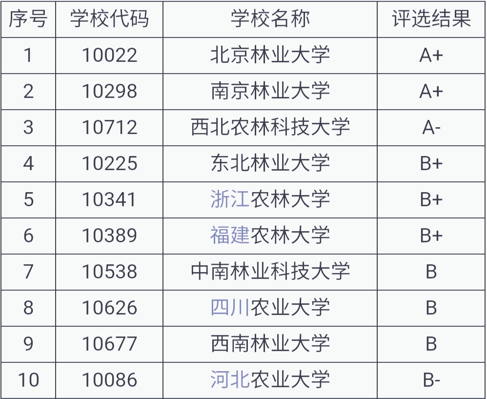 福建农林大学面积有多少亩,福建农林大学木材科学与工程专业