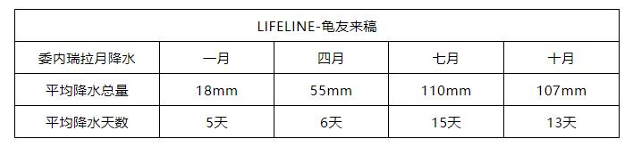 红腿陆龟怎么养活,新手养红腿陆龟准备什么