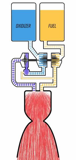 spacex猛禽发动机喷火视频,spacex最新火箭发动机