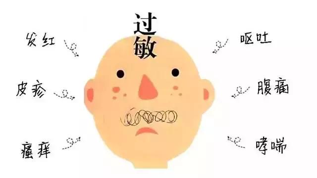 【生活】注意了，水果也是会导致过敏的