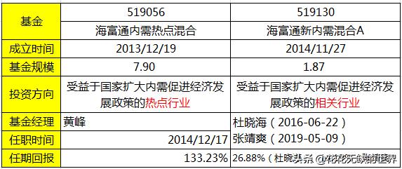 内需基金形势分析报告,13只货币基金