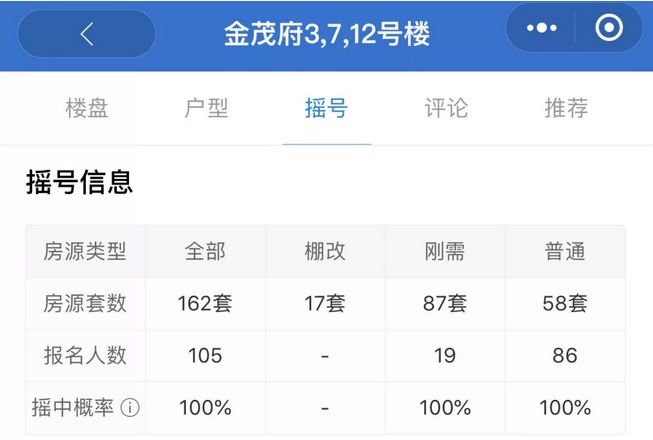 成都价值洼地武侯新城,武侯新城未来的价值