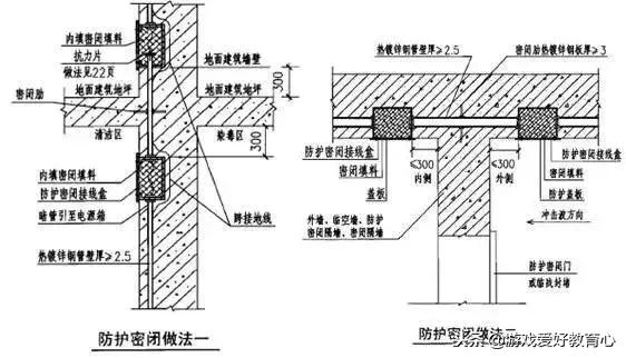 人防基础做法,人防工程操作流程