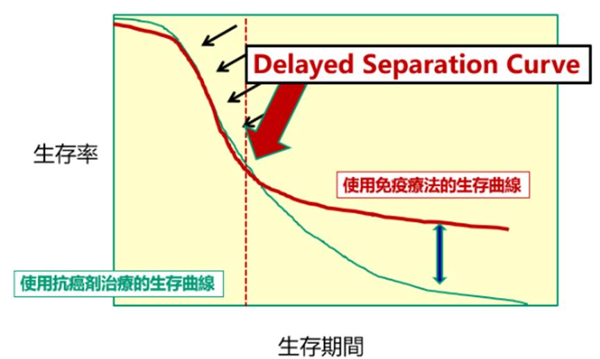 临床证明：癌症患者接受这种治疗方法5年生存率数据竟超20%