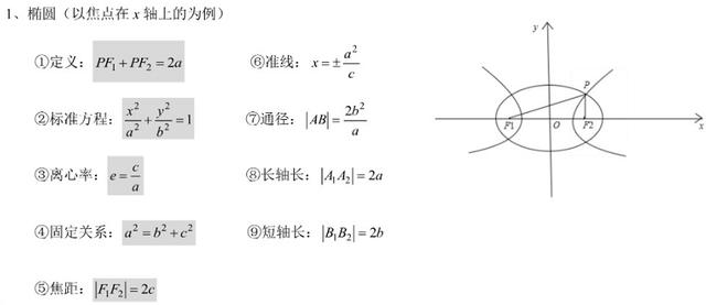 高中数学数列解答题图片,高中数学解三角形公式大全笔记