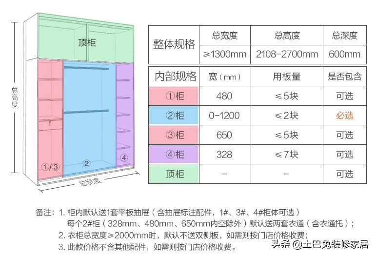 是木工打柜子还是买成品衣柜划算,衣柜定制和木工做差价