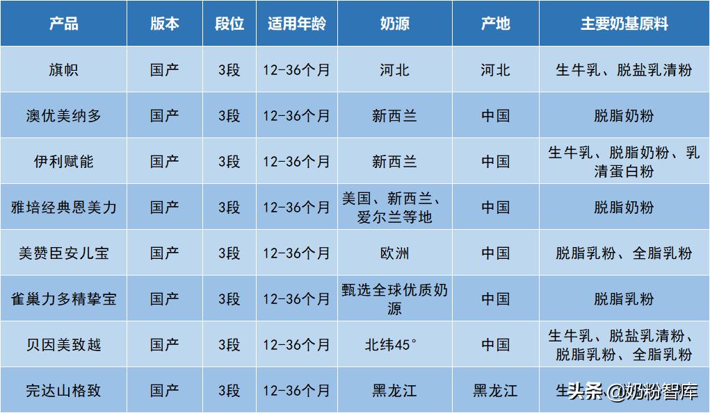 旗帜奶粉好消化吗,旗帜奶粉优点介绍