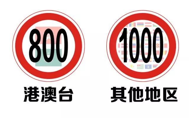 海淘省钱购物攻略,海淘金额多少可以避税