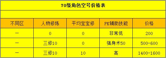 梦幻西游平民五开收益最大,梦幻西游高端五开收益排行