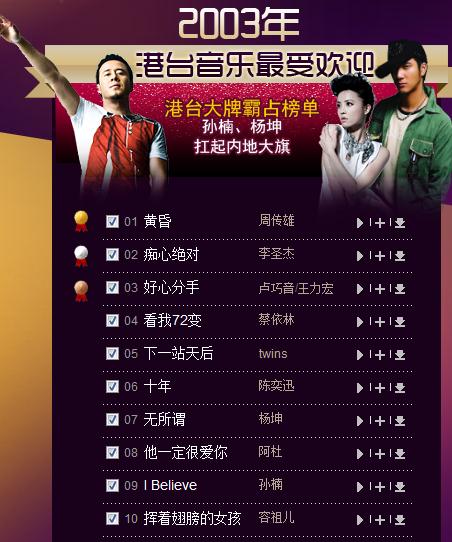 十大流行歌曲排行榜2021,十大流行的歌曲排行榜前十名