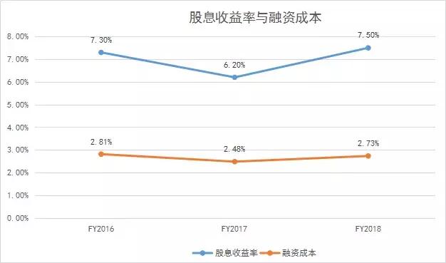 凯德的商业模式,凯德投资与资产管理