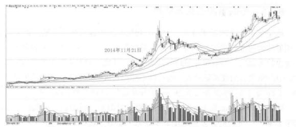 大道至简盈利模式图解,大道至简简单的才是最有效的