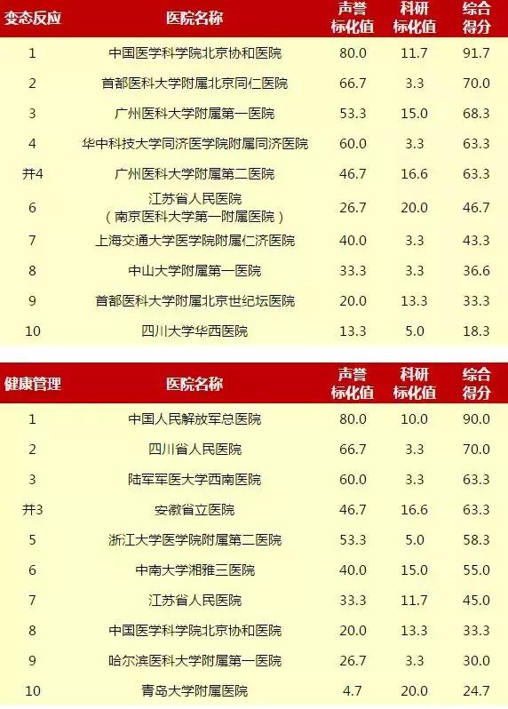 重庆新桥医院和西南医院哪个好,重庆西南医院和华西医院哪个更好