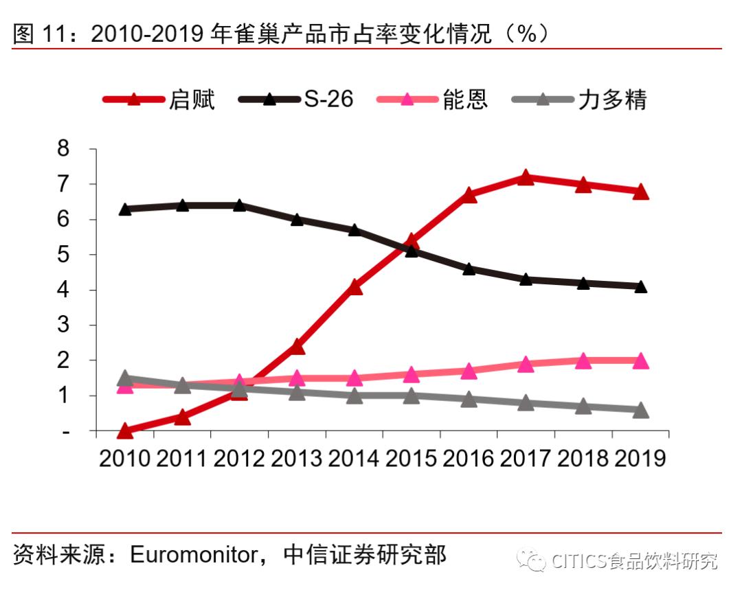 怎样为儿童选奶粉品牌,什么牌子的奶粉比较好吸收不上火
