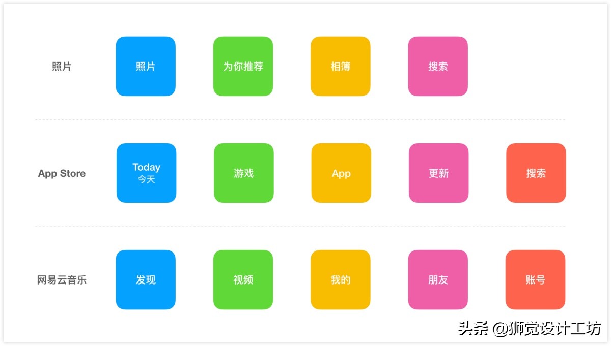 导航控件,导航控件有哪些作用