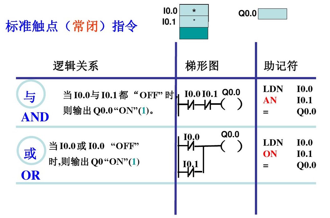郑鼎西门子plc零基础入门教程,西门子plc梯形图基础