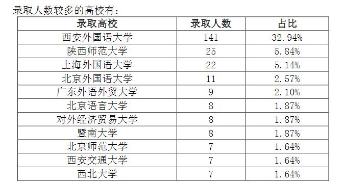 陕西高职容易就业的十大专业,陕西各专业最好就业