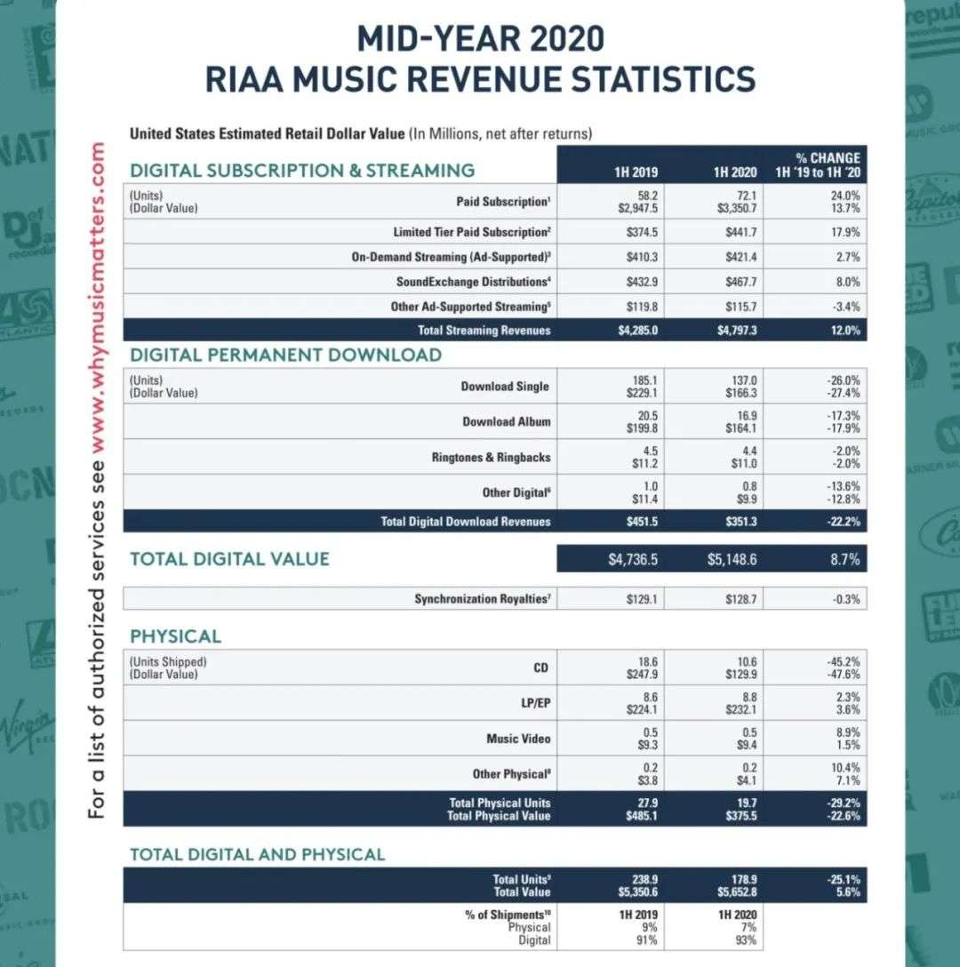 先声周报|Spotify测K歌，BTS获超5400万美元