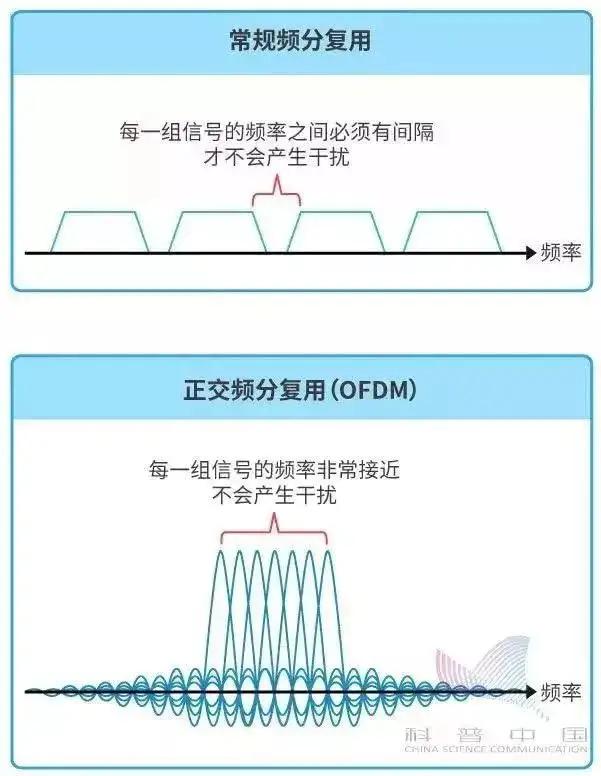 5g时代到了我们真的需要5g吗,5g时代将会有哪些超乎想象的变化