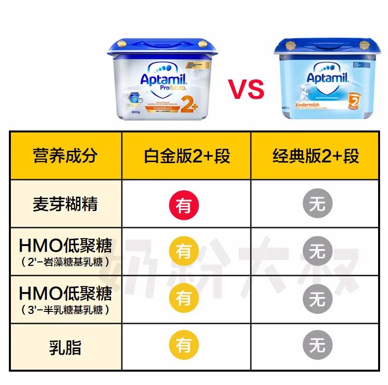 德国版爱他美白金版二段怎么样,爱他美德国白金版和经典版的区别