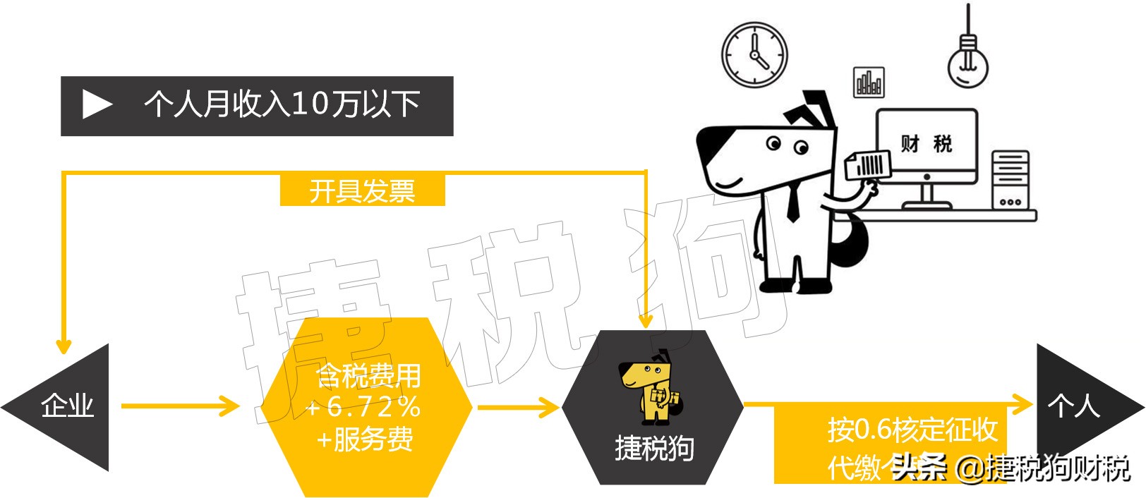 电商财税策略,电商财税流程怎么做