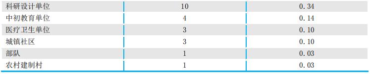 四川国家示范高职院校,四川五所国家示范性高职院校哪些