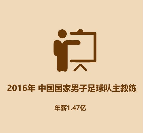 1分钟认识足球明星,30秒认识中国男足