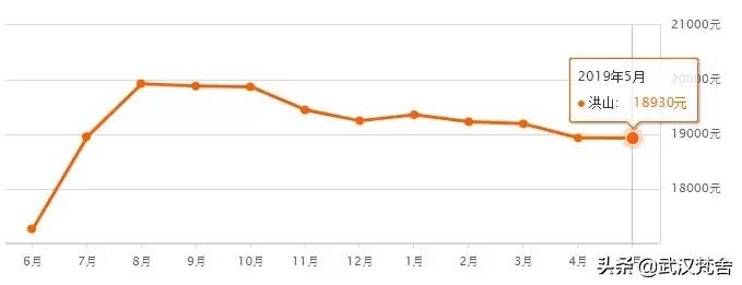 武汉南湖雅园二手房房价走势,武汉循礼门都会轩二手房房价