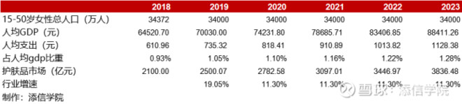 从300亿到1000亿！珀莱雅VS丸美股份：龙头属于谁？｜添信团队