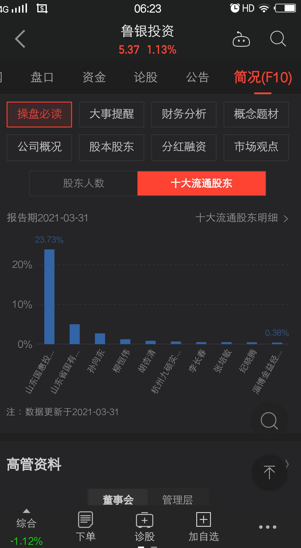 鲁银投资的走势,鲁银投资股票行情
